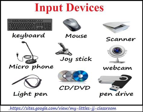 Types of Computer Input Devices