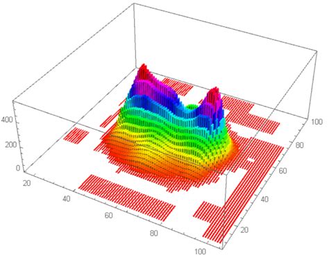 Afbeeldingsresultaten voor Layered 3D Histograms Python