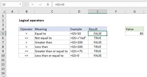 Excel Logic Operators に対する画像結果
