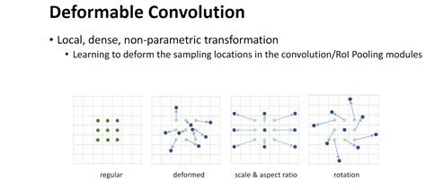 Deformable Convolution に対する画像結果