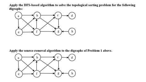 Image result for DFS Algorithm in Discrete Mathematics