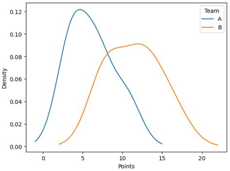 Plot Distribution-এর ছবি ফলাফল