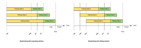Image result for Back Testing Model