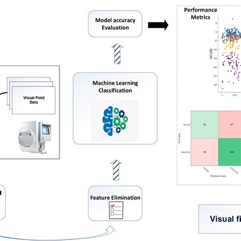 Image result for Proposed Machine Learning Model