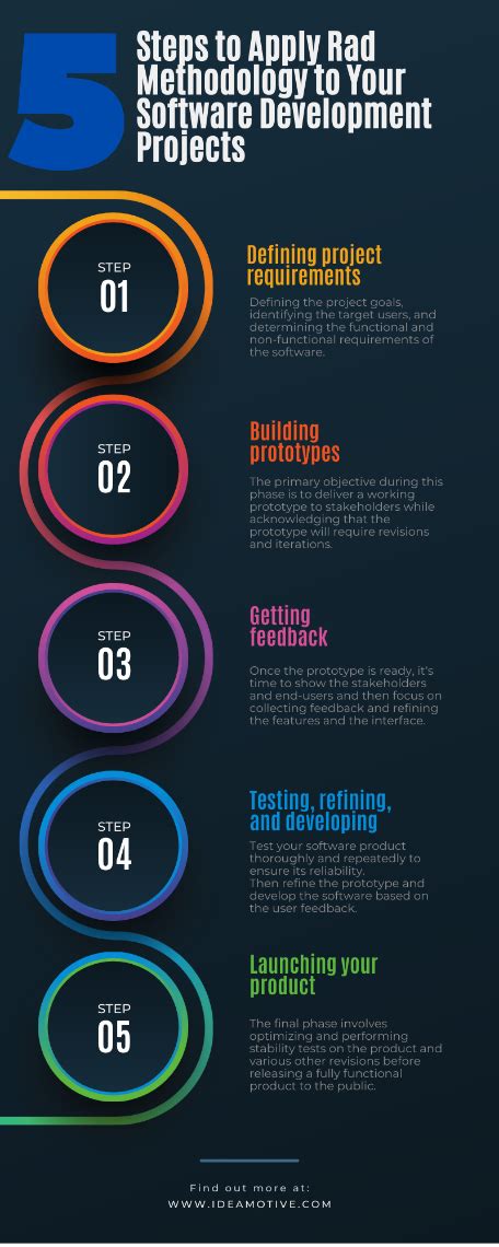 Image result for Rapid Application Development Project Workbook