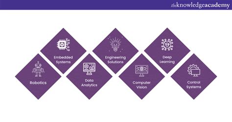 Image result for Use of MATLAB