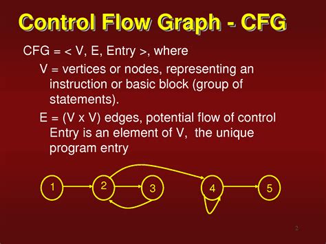Control Flow Graph in Compiler Design に対する画像結果