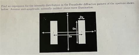 Image result for Intensity Distribution in Diffraction Pattern