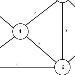 Toradh íomhá ar Simple Network Map Example