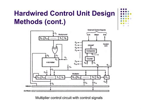 Image result for Components of Control Unit
