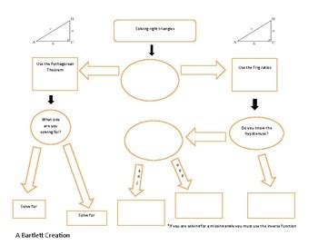 Image result for Triangle Flow Map Empty