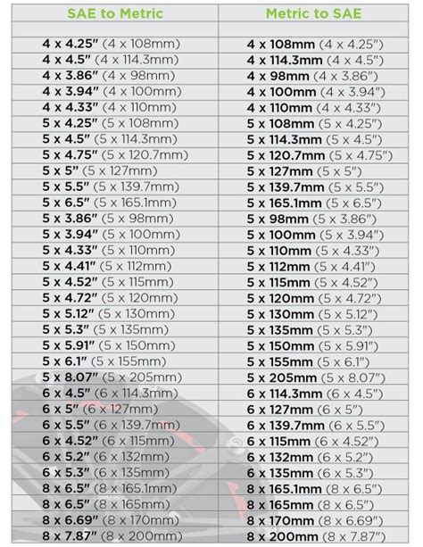 Chevy Lug Pattern Chart に対する画像結果