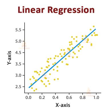 Image result for Regression Types