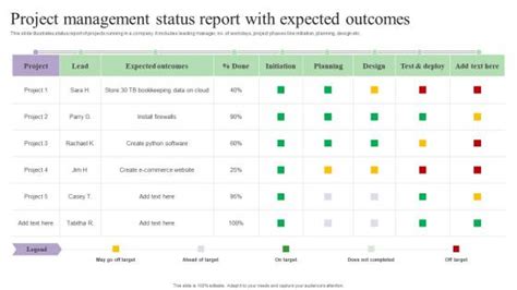 Image result for Test Status Report