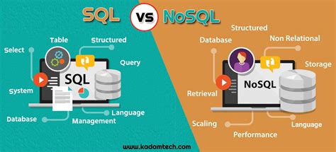 NoSQL vs SQL に対する画像結果