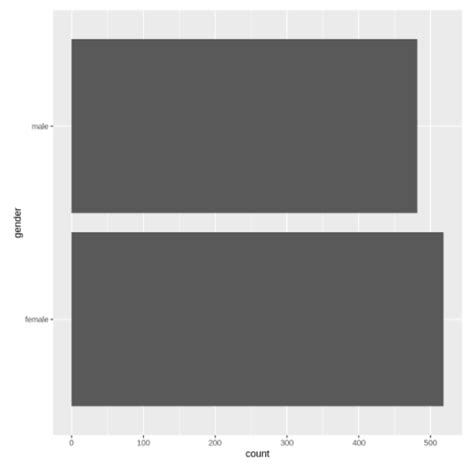 Image result for Ggplot2 Bar Plot Shade