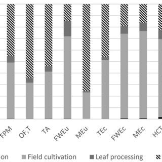 Image result for Phase of Life Problem Examples