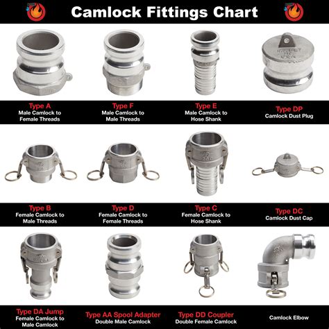 Toradh íomhá ar CamLock Quick Coupling
