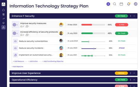 Image result for Technology Strategy Framework Template