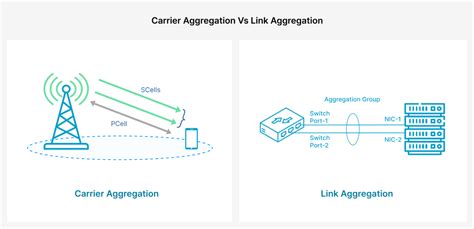 Toradh íomhá ar Link Aggregation for Throughput