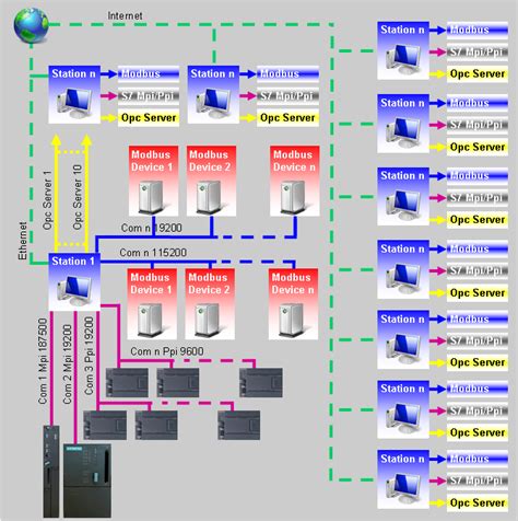 SCADA Simulator に対する画像結果