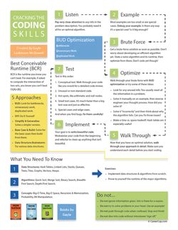 Image result for Cracking Coding Interview PDF