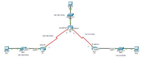 Static Route Table に対する画像結果