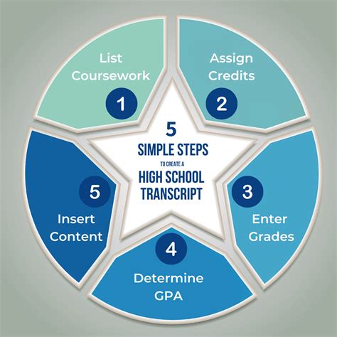 Examples of Homeschool Note Section of Transcript に対する画像結果