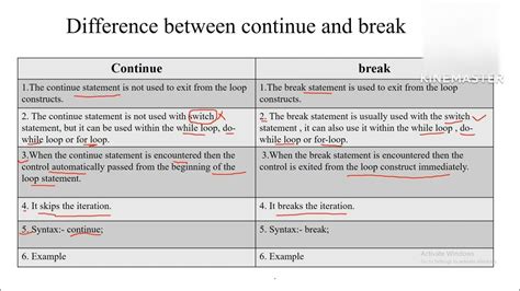 Afbeeldingsresultaten voor Difference Between Continue and Break Statement in Java