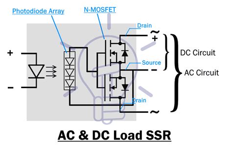 Image result for SSR Photo Degradation in Photo Relays