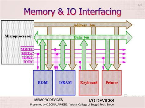 Image result for Microprocessor Based Controller