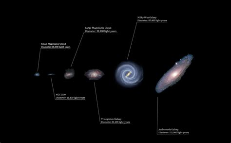 Image result for All the Galaxies in the Local Group