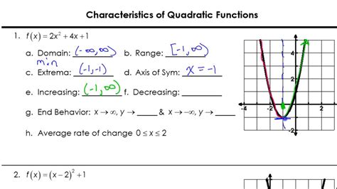 Image result for Quadratic Function Key Features