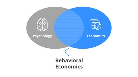 Behavioral Economics Model に対する画像結果
