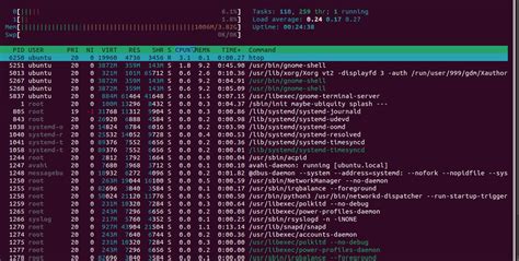 Image result for Linux Load Average