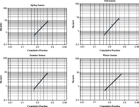 Log Probability に対する画像結果