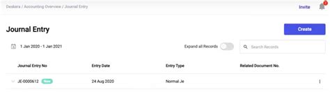 Afbeeldingsresultaten voor Examples of Blog Entries