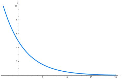 Afbeeldingsresultaten voor Exponential Formula Calculator
