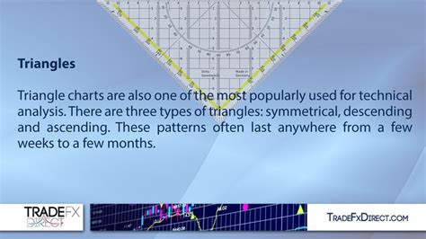 Understanding Chart Patterns に対する画像結果