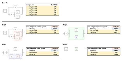 Image result for Qualatative Coding Reduction Table Example