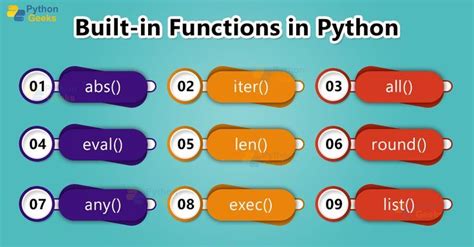Image result for Built in Functions in Python Class 12