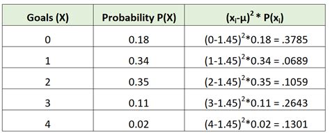 Afbeeldingsresultaten voor Probability Between Two Numbers