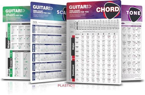 Decoding Chords Cheat Sheet に対する画像結果