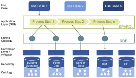 Image result for Modularity Image in Principles of Software Design