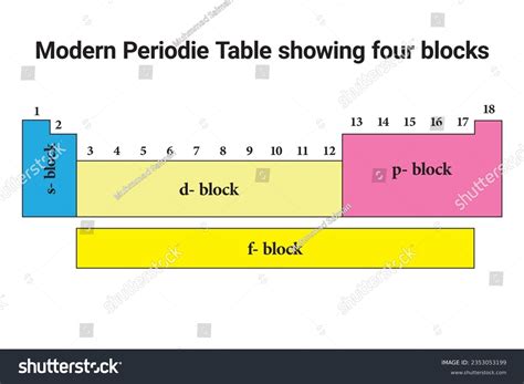 Image result for Periodic Table Block