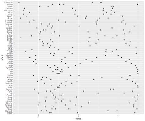 Image result for Ggplot Small Dots Line