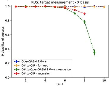 Graphical Method Qtm に対する画像結果