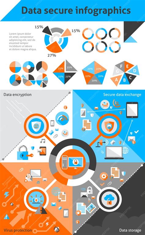 Image result for Data Encryption Infographic