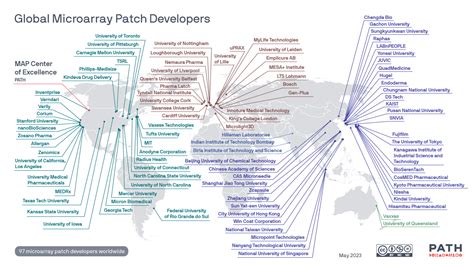 Image result for Microarray Patch