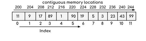 Toradh íomhá ar Difference Between Array And Queue